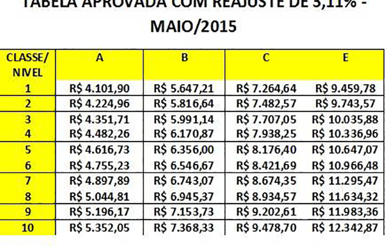 Tabela Aprovada com reajuste de 3,11%